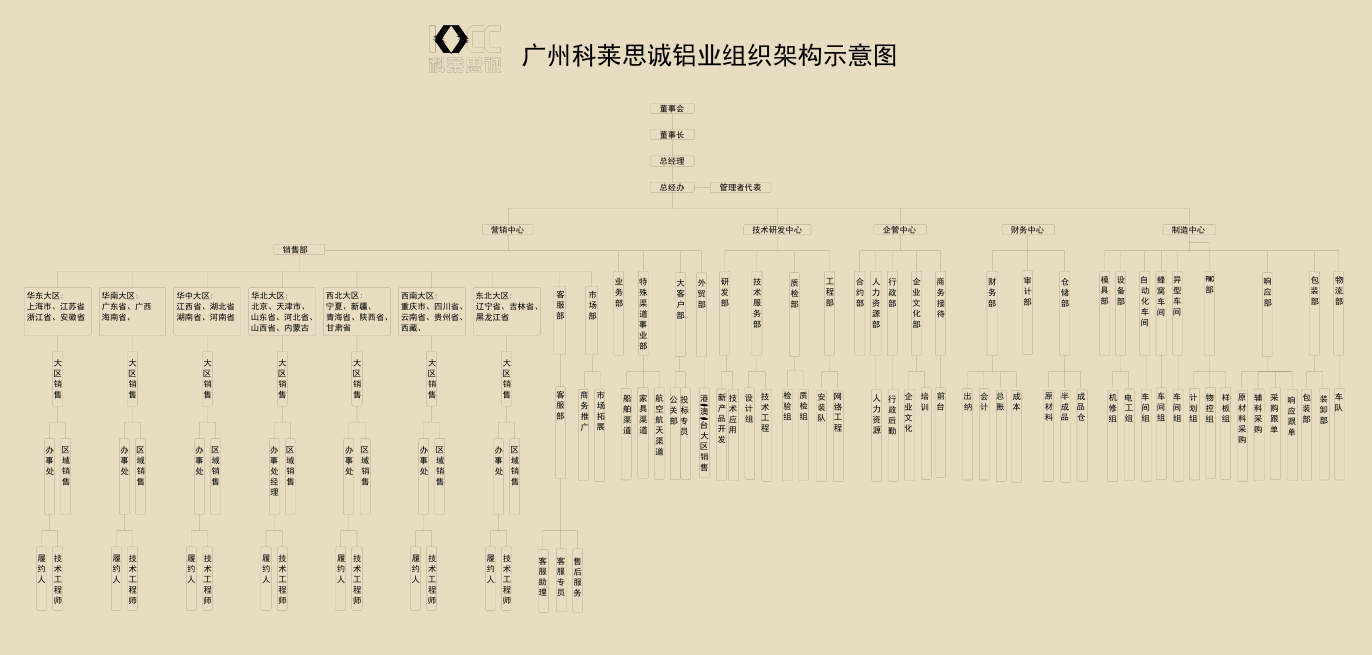 組織架構(gòu)