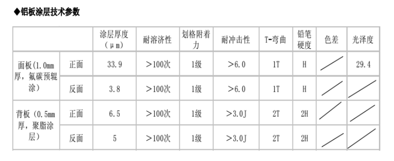 鋁單板幕墻