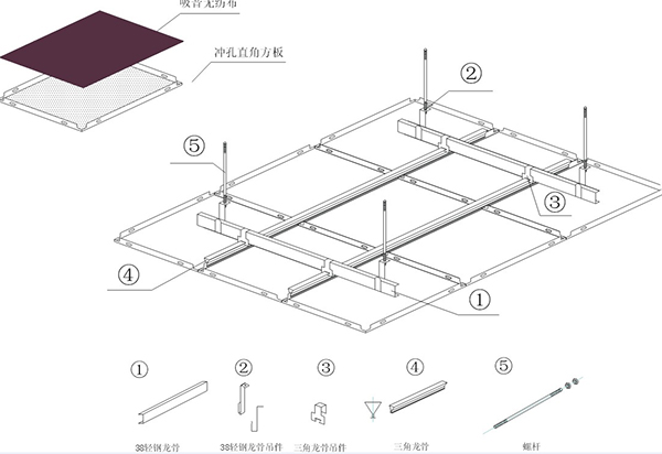 蜂窩鋁板性能介紹